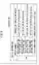 Fig. 05 - Digest creating method and device