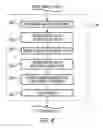 Fig. 05 - Methods of Influencing Buying Behavior with Directed Incentives and Compensation