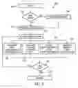 Fig. 06 - Methods of Influencing Buying Behavior with Directed Incentives and Compensation