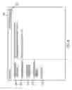 Fig. 07 - Methods of Influencing Buying Behavior with Directed Incentives and Compensation