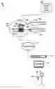 Fig. 01 - Method and system to provide interactive television content