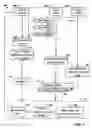 Fig. 05 - Method and system to provide interactive television content