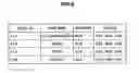 Fig. 08 - Display device and method, and program