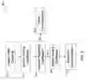 Fig. 06 - Method and apparatus for authorizing a communication interface