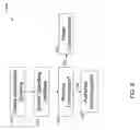 Fig. 07 - Method and apparatus for authorizing a communication interface