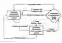 Fig. 01 - Peer-to-Peer Distributed Computational System and Method