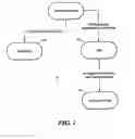 Fig. 02 - Peer-to-Peer Distributed Computational System and Method