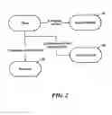 Fig. 03 - Peer-to-Peer Distributed Computational System and Method