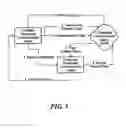 Fig. 04 - Peer-to-Peer Distributed Computational System and Method