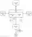 Fig. 01 - System and method of network access security policy management by user and device