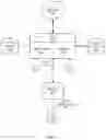 Fig. 03 - System and method of network access security policy management by user and device