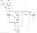 Fig. 01 - ENROLLING / SUB-ENROLLING A DIGITAL RIGHTS MANAGEMENT (DRM) SERVER INTO A DRM ARCHITECTURE