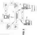 Fig. 03 - ENROLLING / SUB-ENROLLING A DIGITAL RIGHTS MANAGEMENT (DRM) SERVER INTO A DRM ARCHITECTURE