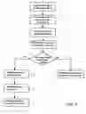 Fig. 05 - Method and system for reducing the proliferation of electronic messages