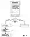 Fig. 05 - Method and system for reducing the proliferation of electronic messages