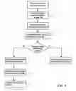 Fig. 05 - Method and system for restricting access to an electronic message system
