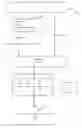 Fig. 01 - Methods for Extending a Security Token Based Identity System