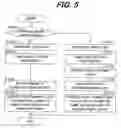 Fig. 06 - Cogeneration system with first and second power plants