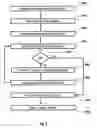 Fig. 04 - Method and apparatus for aligning and/or leveling a test head