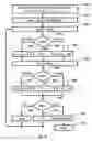 Fig. 10 - Method and apparatus for aligning and/or leveling a test head