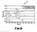 Fig. 06 - Deriving information about leaks in pipes