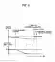 Fig. 06 - Sensor adjusting method and system for variable valve mechanism