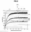 Fig. 04 - Diagnostic method and control apparatus for gas sensor