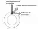 Fig. 01 - Method and system for determination of a wheel position of wheels on a vehicle