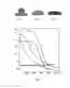 Fig. 02 - Method for the manufacture of liquid-metal composite contact