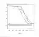 Fig. 03 - Method for the manufacture of liquid-metal composite contact