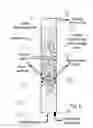 Fig. 03 - Direct reduction process using a single fluidised bed