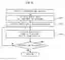 Fig. 16 - Multimedia information selection apparatus, sewing machine, and multimedia information selection program and sewing program recorded on computer-readable recording medium