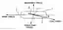 Fig. 01 - Towing device