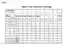 Fig. 08 - Controller for boat propulsion unit