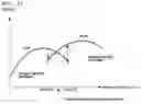 Fig. 18 - Controller for boat propulsion unit