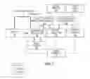 Fig. 02 - Diesel fuel cooling system and control strategy