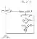 Fig. 04 - Gas supply device for sleep apnea