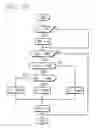 Fig. 12 - Gas supply device for sleep apnea