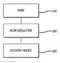 Fig. 01 - SYSTEMS AND METHODS FOR THE ACCURATE DELIVERY OF FLOW MATERIALS