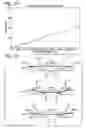 Fig. 13 - Variable stiffness flow control valve
