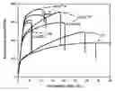 Fig. 01 - Preparation of nanostructured materials having improved ductility