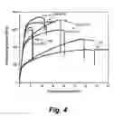 Fig. 05 - Preparation of nanostructured materials having improved ductility