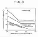 Fig. 09 - Mold oscillating apparatus