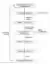 Fig. 01 - Process for recovering heavy oil using multiple effect evaporation