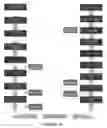 Fig. 09 - Method of manufacturing a printed circuit board