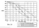 Fig. 15 - IMPACT EXCAVATION SYSTEM AND METHOD WITH SUSPENSION FLOW CONTROL