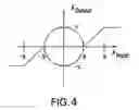 Fig. 05 - Method for stabilizing a vehicle combination