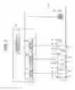 Fig. 02 - Control system for elevator