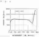 Fig. 04 - Method of measuring the number of bacteria, device of measuring the number of bacteria and cell used in the device