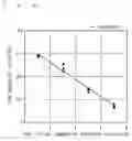 Fig. 06 - Method of measuring the number of bacteria, device of measuring the number of bacteria and cell used in the device